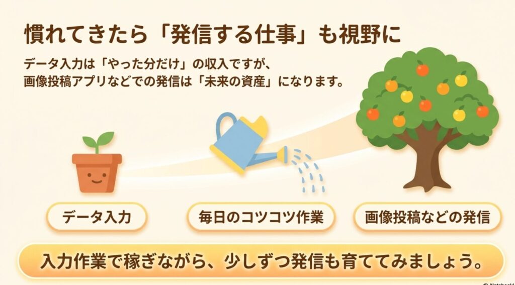 データ入力でパソコンができない人の稼ぎ方と安全な在宅副業の始め方 : データ入力のコツコツ作業で稼ぎながら、未来の資産になる画像投稿アプリなどでの発信も少しずつ育ててみるという提案