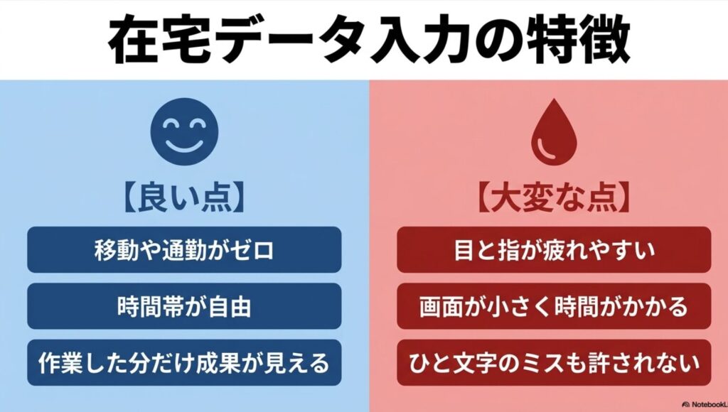 月3万・月5万を狙う副業│データ入力をスマホのみで在宅の隙間時間に : 在宅データ入力の特徴であるメリットと目や指が疲れるなどのデメリット