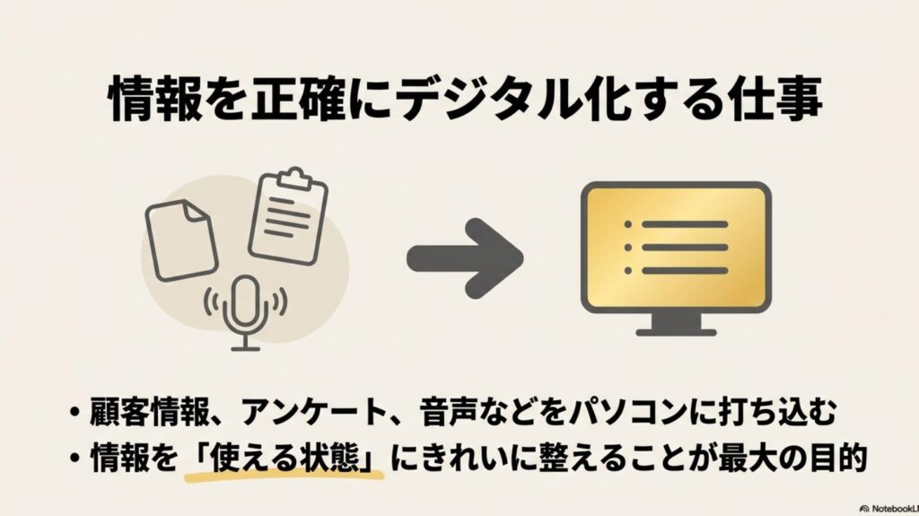 データ入力とはどんな仕事内容?何をする仕事か体験談で解説 : データ入力は情報を正確にデジタル化する仕事。顧客情報やアンケートなどをパソコンに打ち込み、使える状態にきれいに整えることが最大の目的。