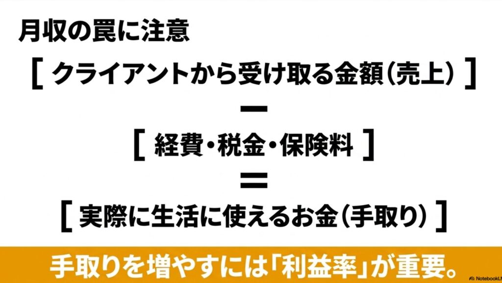 フリーランスの値上げ交渉例文と単価相場の決め方完全ガイド : フリーランスの月収の罠。売上から経費・税金・保険料を引いたものが手取りになるという計算式