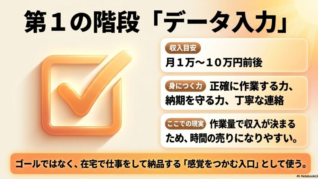 在宅フリーランス向け職種は？未経験から選ぶ実践ガイド決定版入門 : 第1の階段であるデータ入力の収入目安（月1万〜10万円）、身につく力、作業量で収入が決まる現実の解説
