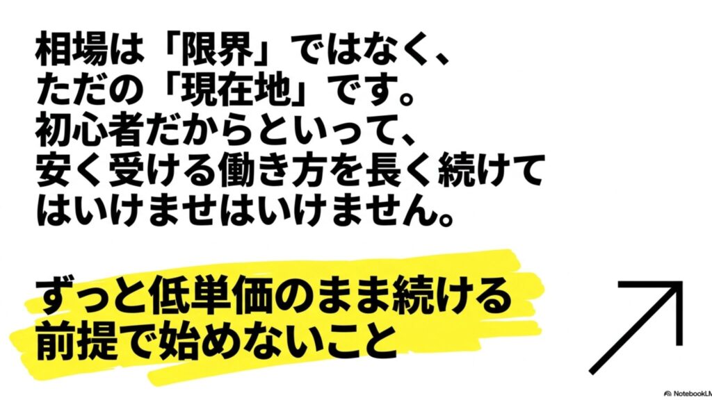 フリーランスのポートフォリオとは?作り方と無料サイト完全ガイド : 相場は現在地であり、ずっと低単価のまま続ける前提で始めないことを伝えるスライド