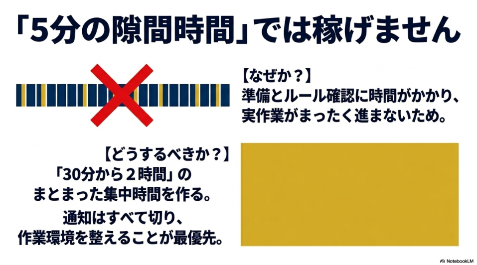 データ入力のバイトをやってみた│副業で月10万稼げない理由と対策：5分の隙間時間では稼げない。準備とルール確認に時間がかかるため、通知を切り30分から2時間のまとまった集中時間を作るべき