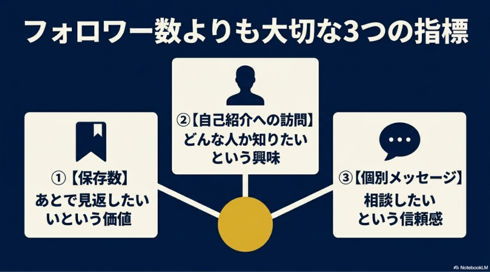 インスタのフォロワーが急に減る原因：フォロワー数よりも大切な保存数・自己紹介への訪問・個別メッセージ