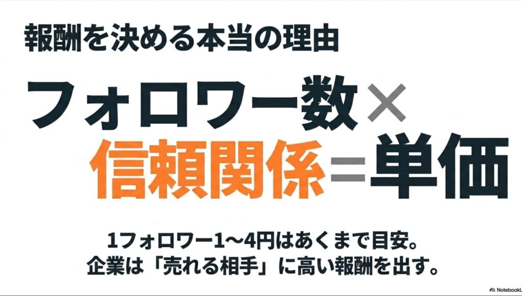 インスタのPR案件の報酬相場はいくら？案件獲得のコツ完全版 : 1000人、5000人、1万人などフォロワー数ごとのインスタPR案件収入目安
