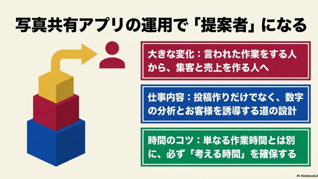 フリーランスの1日のスケジュール実例と収入アップ術 : インスタグラム運用では言われた作業をする人から、集客や売上を作る提案者へ変化する
