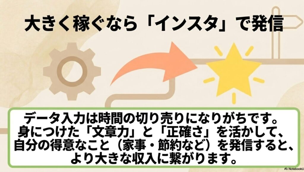 在宅ワークを主婦がデータ入力から未経験で開始│スマホの体験談 : データ入力で身につけた文章力と正確さを活かし、自分の得意なことをインスタで発信すると大きな収入に繋がる