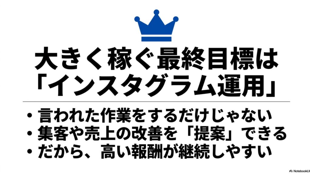 フリーランスの仕事の取り方完全ガイド│初心者が在宅で稼ぐ手順 : 大きく稼ぐ最終目標はインスタグラム運用 。言われた作業をするだけでなく、集客や売上の改善を提案できるから高い報酬が継続しやすい 。