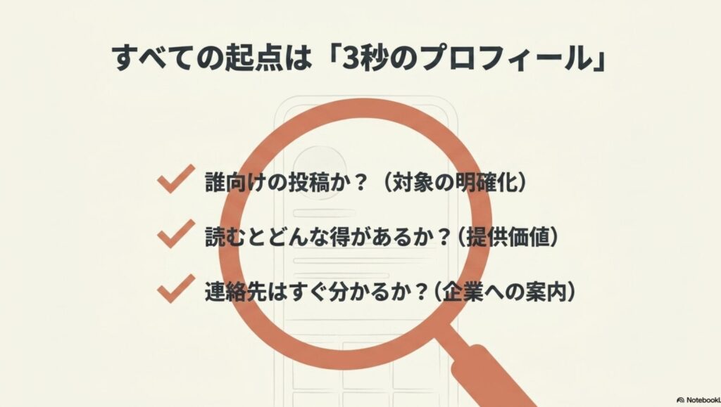 インスタのフォロワー5000人の収入は？一般人の実例で詳しく解説：すべての起点は「3秒のプロフィール」。誰向けの投稿か、読むとどんな得があるか、連絡先はすぐ分かるかを明確化する