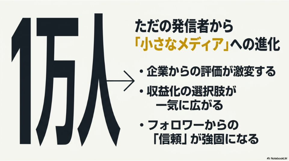 インスタ発信者から小さなメディアへの進化と3つの変化（企業からの評価、収益化の選択肢、フォロワーからの信頼）