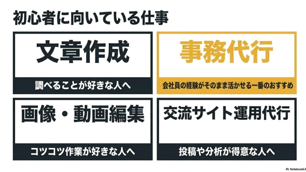 ノマドワーカーとは？意味と働き方やメリット・デメリットを完全解説 : 文章作成や事務代行など、ノマドワーカー初心者におすすめの仕事内容
