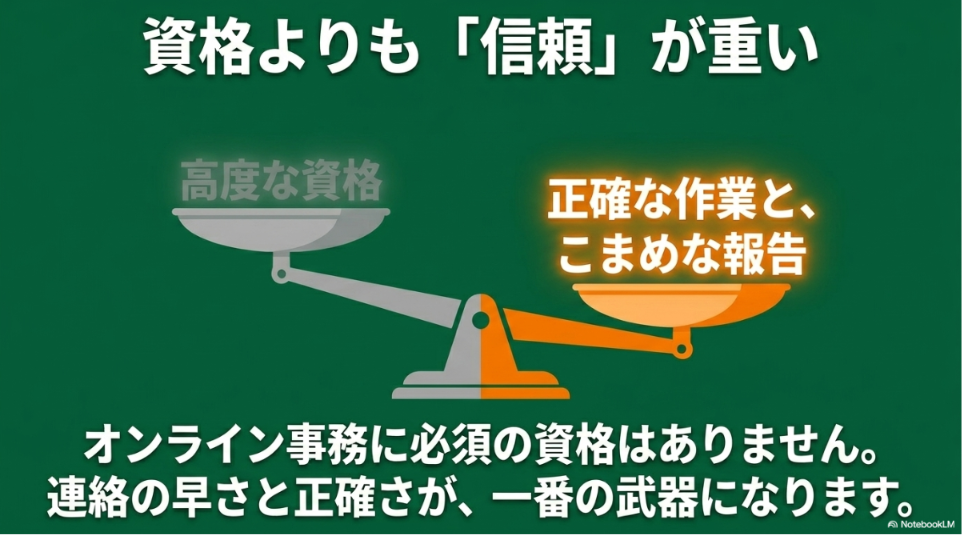 オンライン事務とは?副業未経験の仕事内容:高度な資格よりも正確な作業とこまめな報告による信頼が重視されることを示す天秤のイラスト