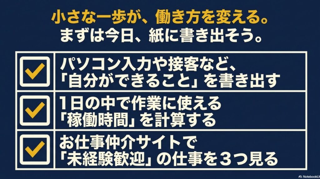 オンライン秘書になるには？未経験の始め方完全ガイド : パソコン入力など自分ができることや作業に使える稼働時間を計算し、お仕事仲介サイトで未経験歓迎の仕事を見ることを促すチェックリスト