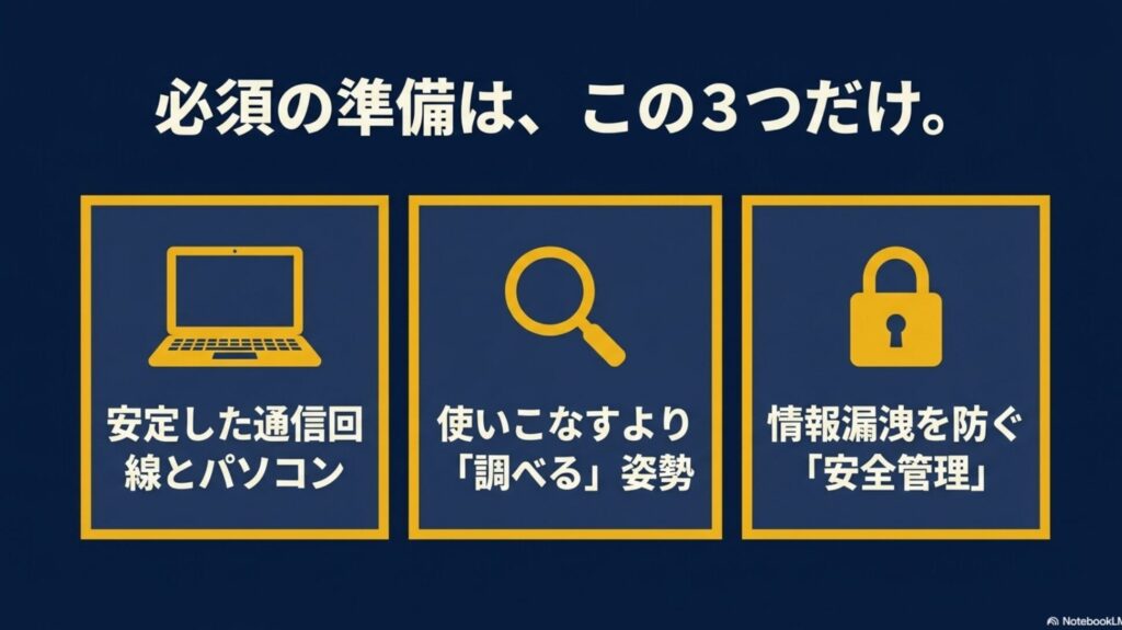 オンライン秘書になるには？未経験の始め方完全ガイド : オンライン秘書の必須準備として、安定した通信回線とパソコン、使いこなすより調べる姿勢、情報漏洩を防ぐ安全管理の3つを挙げたスライド