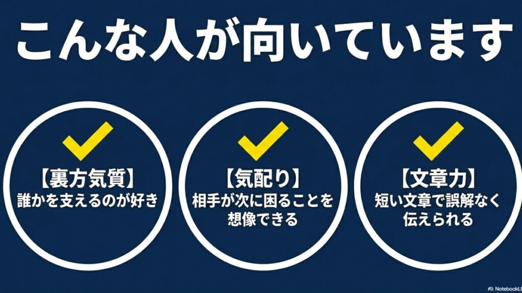 オンライン秘書とは？仕事や業務内容・何するか完全ガイド : 裏方気質、気配りができる、短い文章で誤解なく伝えられる文章力を持つ人がオンライン秘書に向いていることを示す図解