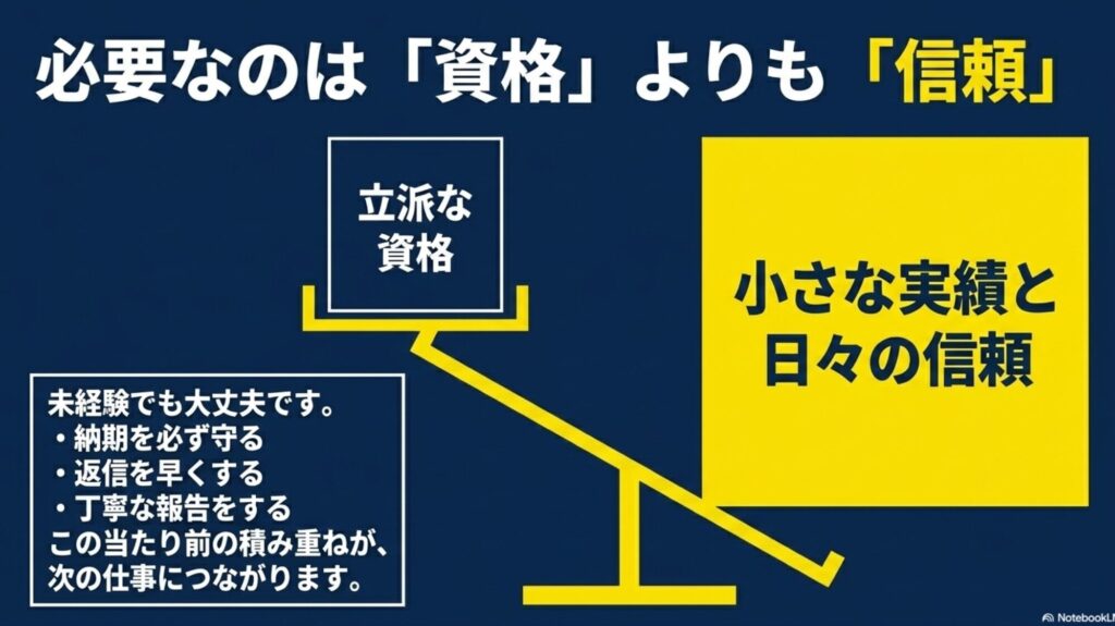 オンライン秘書とは？仕事や業務内容・何するか完全ガイド : 立派な資格よりも、納期を守る・返信を早くするなど、小さな実績と日々の信頼の積み重ねが重要であることを示す天秤のイラスト