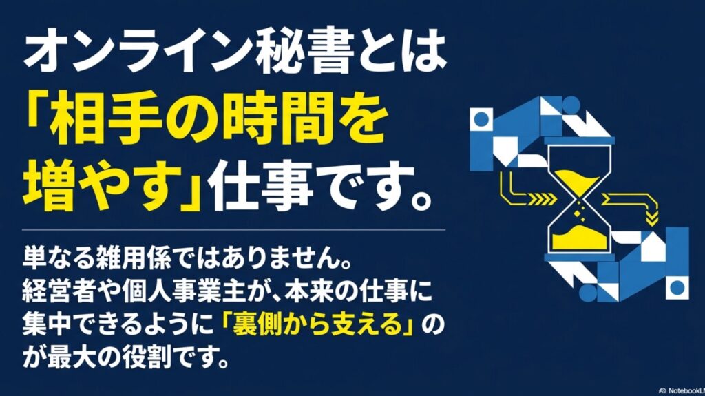 オンライン秘書とは？仕事や業務内容・何するか完全ガイド : 砂時計と握手のイラスト。オンライン秘書の最大の役割は、経営者が本来の仕事に集中できるように裏側から支え、相手の時間を増やすこと。