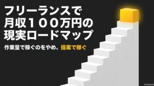 フリーランスで月100万を達成する現実ロードマップ : フリーランスの売上100万円は手元に100万残らないことを示す、税金・保険・経費が引かれる割合の円グラフ