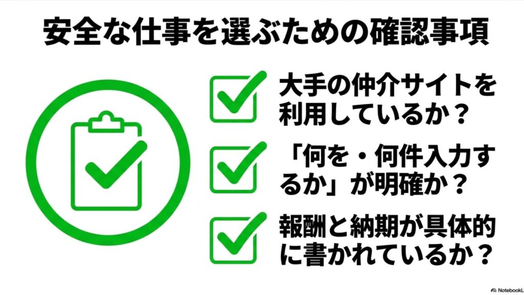 月3万・月5万を狙う副業│データ入力をスマホのみで在宅の隙間時間に : 大手サイトの利用や仕事内容と報酬の明確さなど安全な仕事を選ぶための確認リスト
