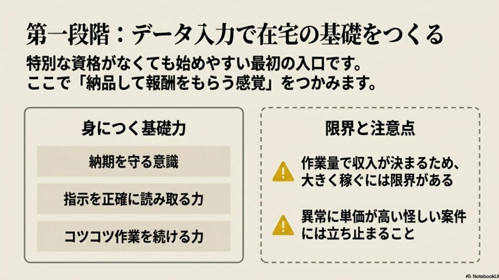 フリーランスに向いてる人と向かない人を実体験でわかりやすく診断 : データ入力で身につく納期を守る意識や正確に読み取る基礎力と、大きく稼ぐには限界があるという注意点 。