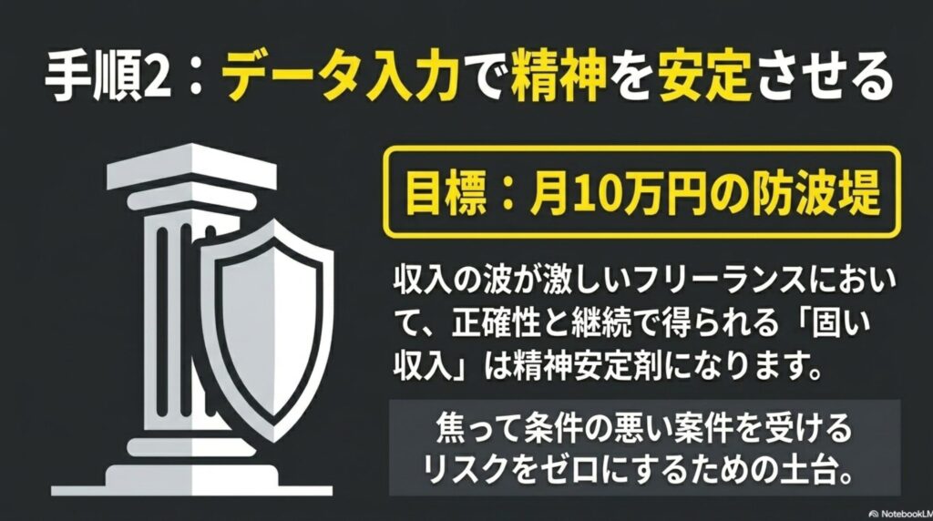 【絶望】20代後半でフリーランスを始めた現実を実体験で解説 : 柱と盾のイラスト。目標月10万円の防波堤として、固い収入を得て焦って悪い案件を受けるリスクをゼロにする手順2