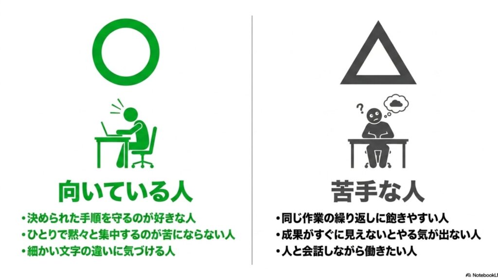 データ入力の時給が高いのはなぜ?給料の現実と稼ぎ方を解説 : データ入力に向いている人は決められた手順を守るのが好きな人、ひとりで黙々と集中するのが苦にならない人など。苦手な人は同じ作業の繰り返しに飽きやすい人、人と会話しながら働きたい人などです。