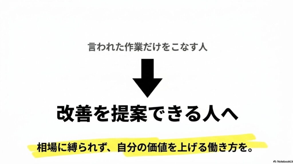 フリーランスのポートフォリオとは?作り方と無料サイト完全ガイド : 言われた作業だけをこなす人から改善を提案できる人へシフトし、相場に縛られず価値を上げる働き方を促す図