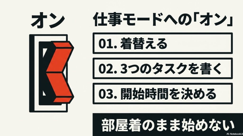 【在宅ワークのリアルな1日ルーティン】メリハリある楽しみ方のコツ : 着替える、3つのタスクを書く、開始時間を決めるといった仕事モードへのスイッチをオンにする朝ルーティンの例