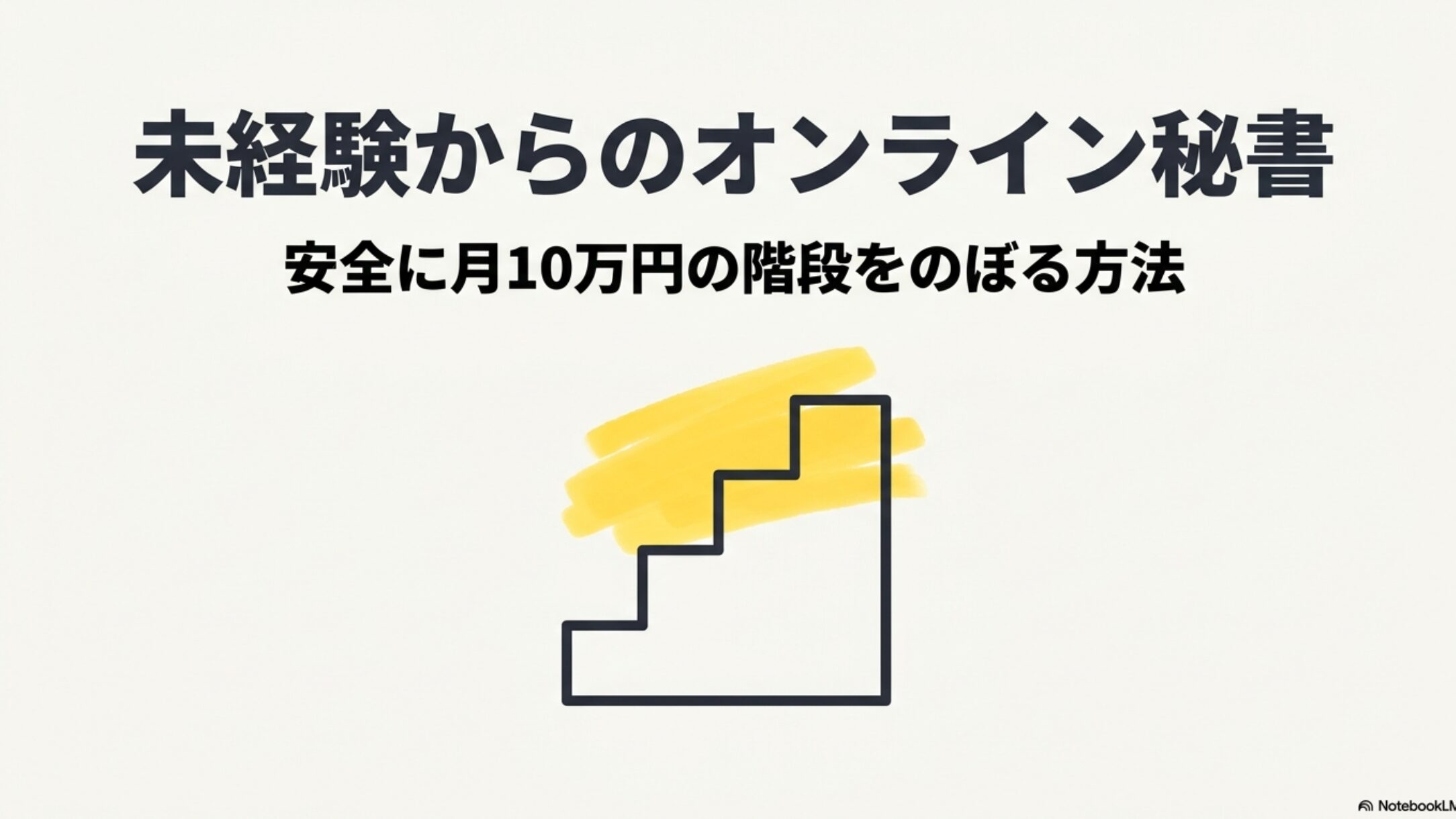 オンライン秘書をクラウドワークスで未経験から始める方法 : 未経験からオンライン秘書を始めて安全に月10万円を稼ぐためのロードマップのタイトルスライド。