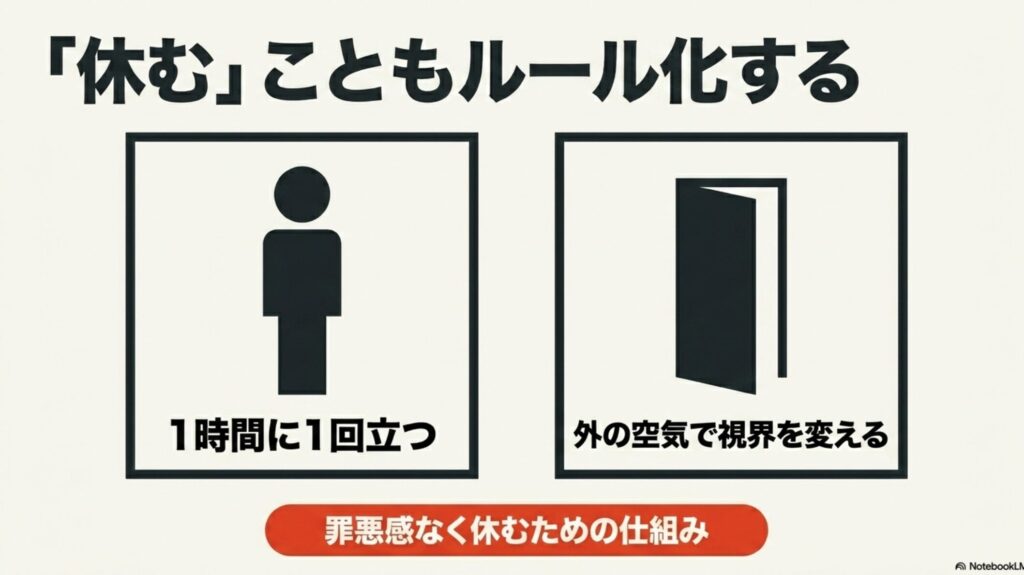 【在宅ワークのリアルな1日ルーティン】メリハリある楽しみ方のコツ : 1時間に1回立つ、外の空気で視界を変えるなど、休むこともルール化することで罪悪感なく休憩できることを示す図解
