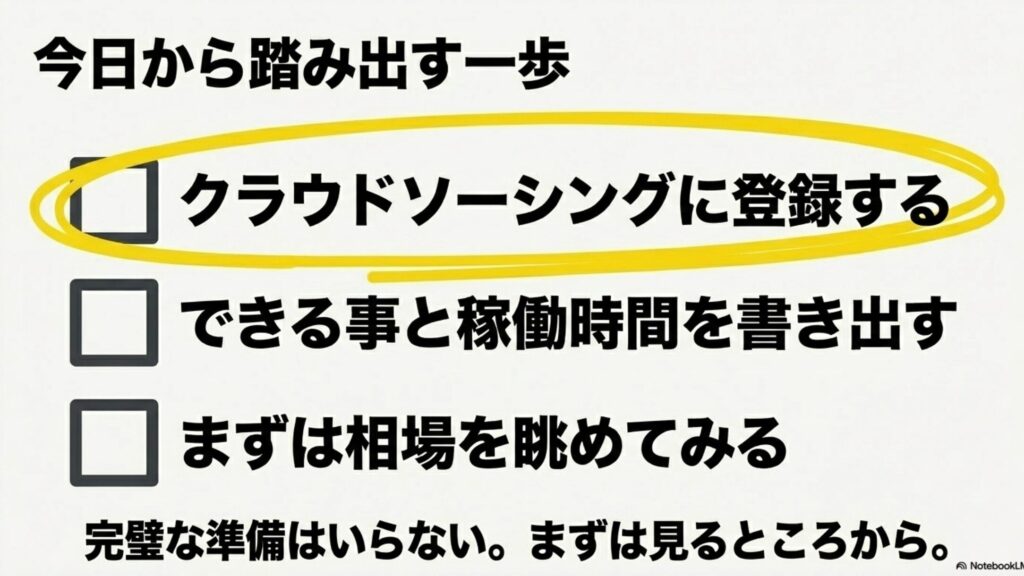 オンライン秘書をクラウドワークスで未経験から始める方法 : 今日から踏み出すアクションとして、クラウドソーシングへの登録、できる事と稼働時間の書き出し、相場を眺めることの3つを挙げ、「完璧な準備はいらない。まずは見るところから。」と読者の行動を促すスライド。